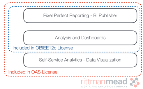 Oracle Analytics: Everything you always wanted to know (But were afraid to ask)