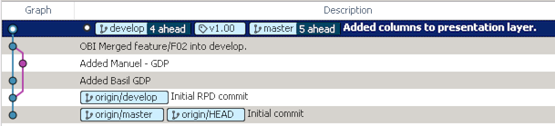 Enabling Concurrent OBIEE RPD Development - for free