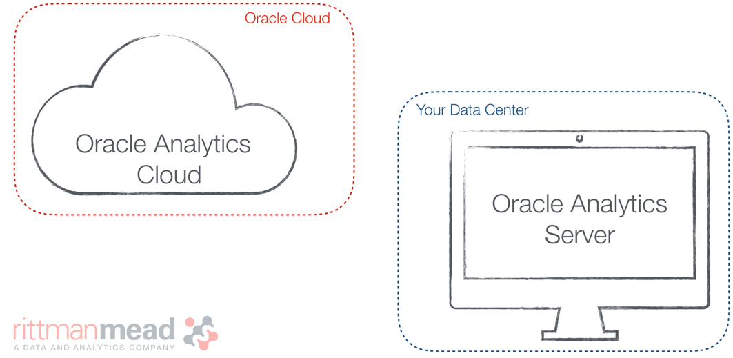 Oracle Analytics: Everything you always wanted to know (But were afraid to ask)